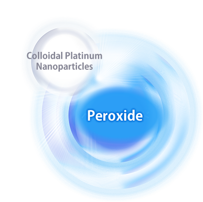 Colloidal Platinum Nanoparticles in our gel boosts Carbamide Peroxide’s power to whiten teeth